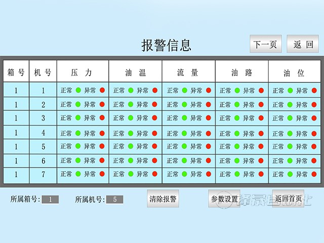 智能集中潤(rùn)滑系統(tǒng)